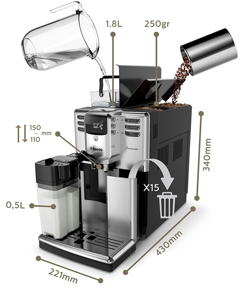 Saeco HD8917 01 Incanto Kaffeevollautomat mit Mahlwerk Test